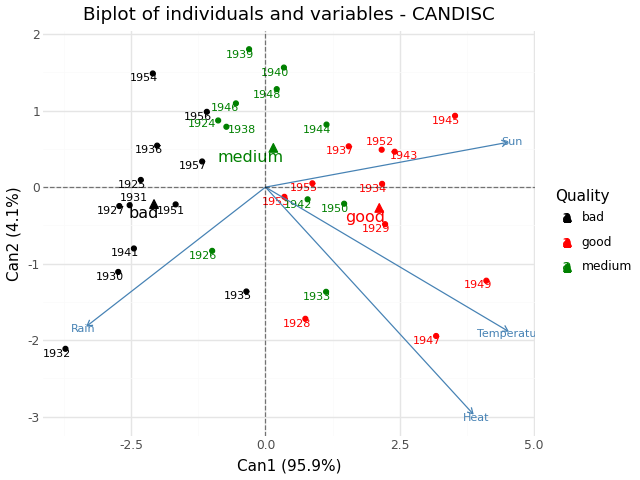 ../../_static/fviz_candisc_biplot.png