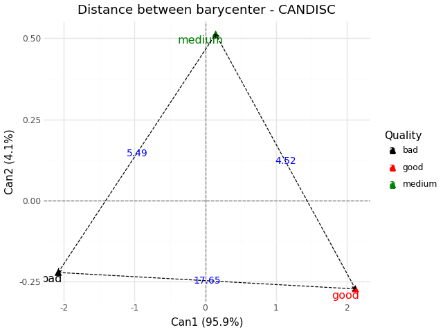 ../../_static/fviz_candisc_dist.png