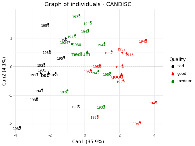 ../../_static/fviz_candisc_ind.png