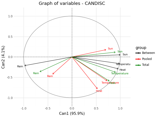 ../../_static/fviz_candisc_var.png
