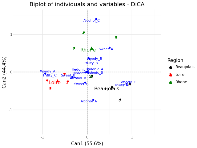 ../../_static/fviz_dica_biplot.png