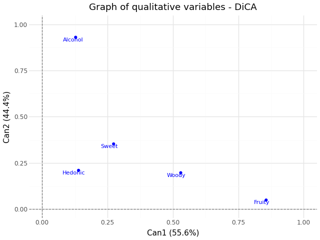 ../../_static/fviz_dica_quali_var.png